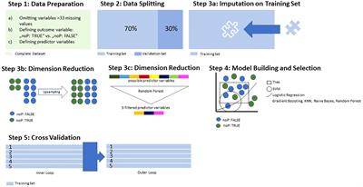 When do drugs trigger criminal behavior? a machine learning analysis of offenders and non-offenders with schizophrenia and comorbid substance use disorder